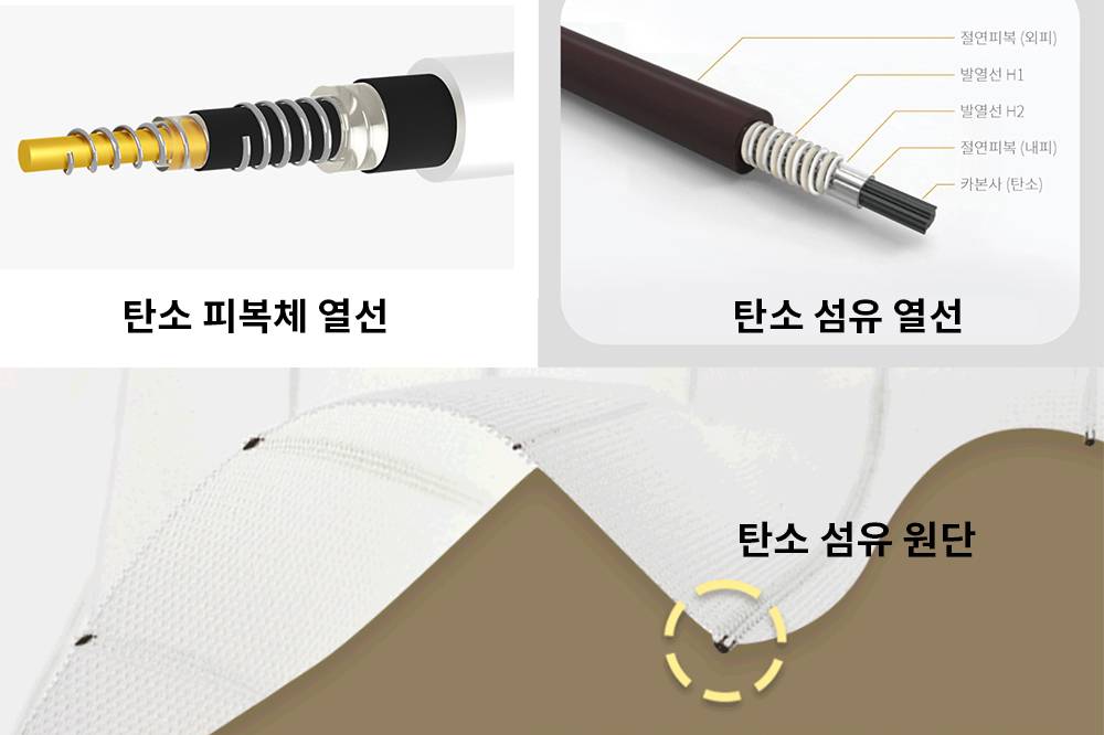 [IT애정남] 탄소섬유 열선? 피복체 열선? 탄소매트 구분 법 알려주세요