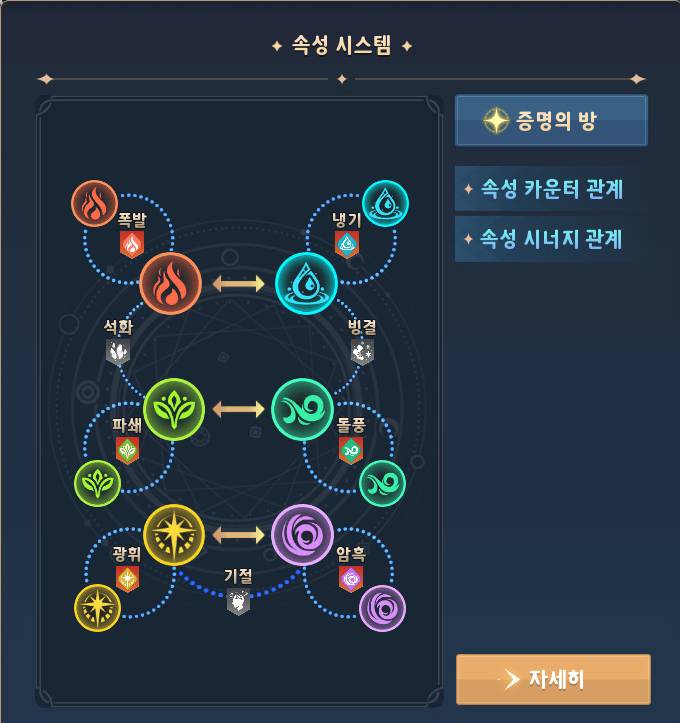 [가이드] ‘세븐나이츠 레볼루션’ 영웅 카드만큼 중요한 속성과 시너지 활용