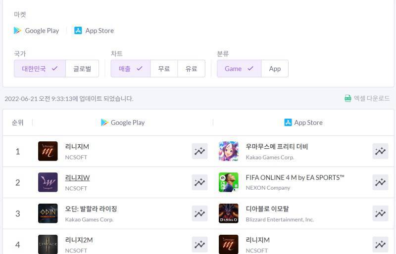쉬우면서 어려운 우마무스메 리세마라, 어느 선에서 만족해야?
