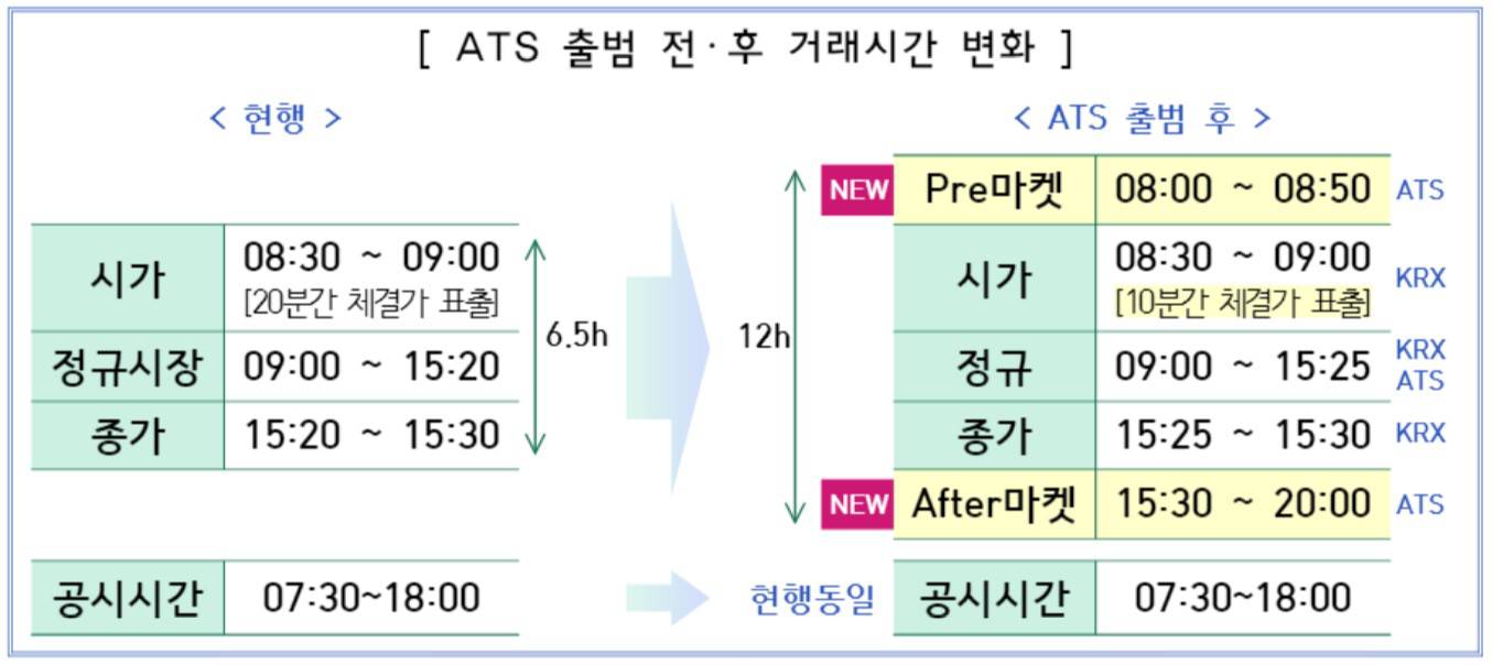 2025년 상반기 탄생할 주식 대체거래소(ATS), 이렇게 달라진다