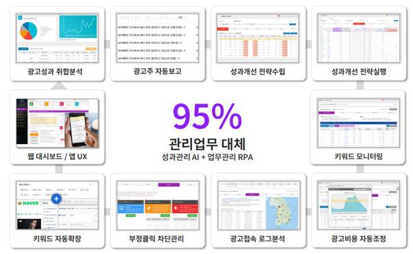 가속 페달 밟은 검색광고 시장 경쟁, 보라웨어 ‘AI 검색광고 관리 솔루션에 주목해야 되는 이유