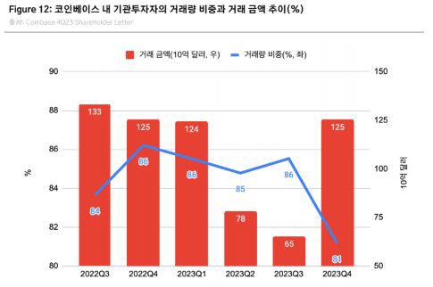 [정구태의 디지털자산 리터러시] 1. 지금 당신이 디지털자산에 관심을 가져야할 이유