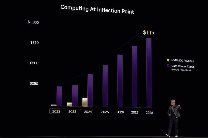 GTC 2025 이후, 인공지능 반도체 시장은?