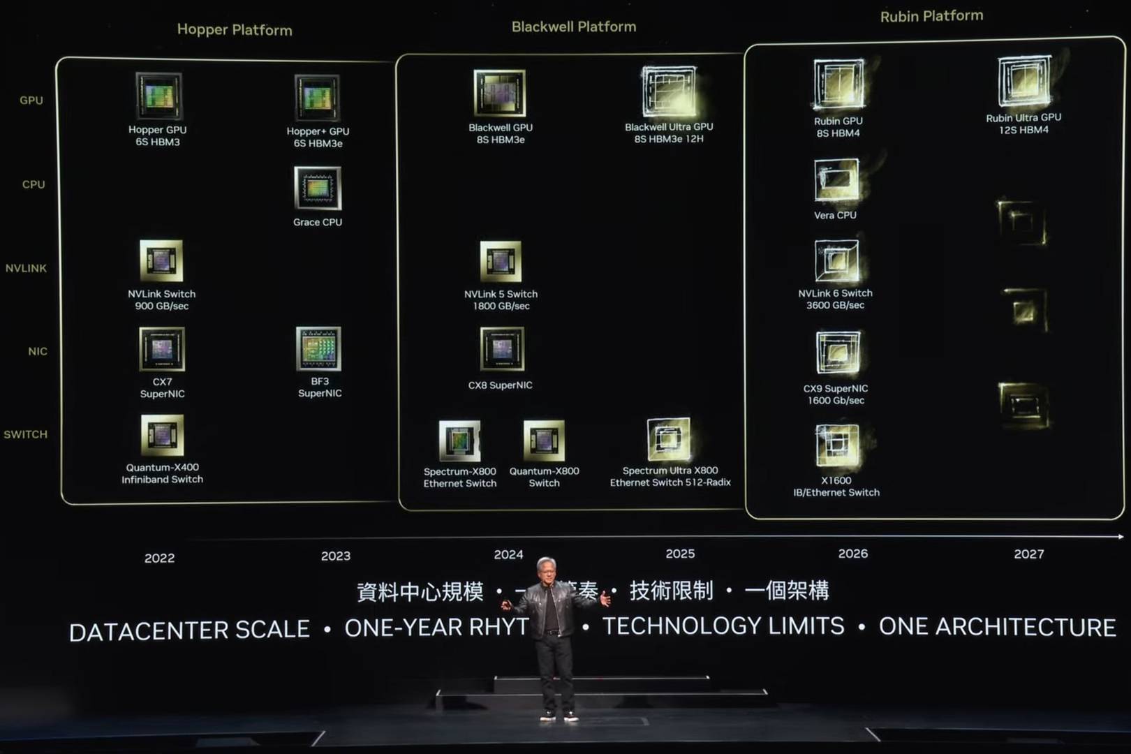 양자 컴퓨팅 합류한 엔비디아 GTC 2025 관전 포인트는?