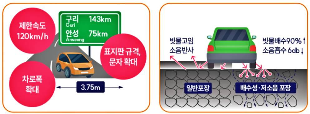 안성~구리 고속도로’에 적용된 첨단 기술 살펴보니