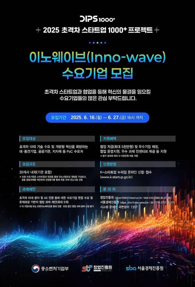 SBA, 초격차 스타트업과 혁신 이끌 ‘2025 이노웨이브’ 모집