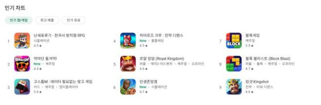 방치형과 한국 역사의 만남이 통했다. 구글 인기 1위 돌풍 ‘난세표류기’